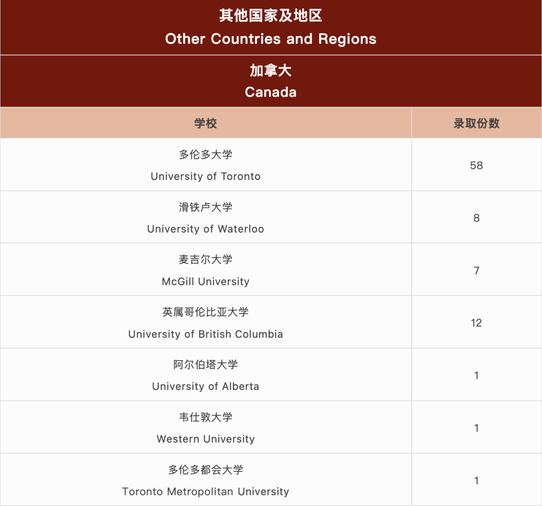 国际学校择校｜深圳国际交流书院（深国交）  深国交 深圳国际交流学院 第29张